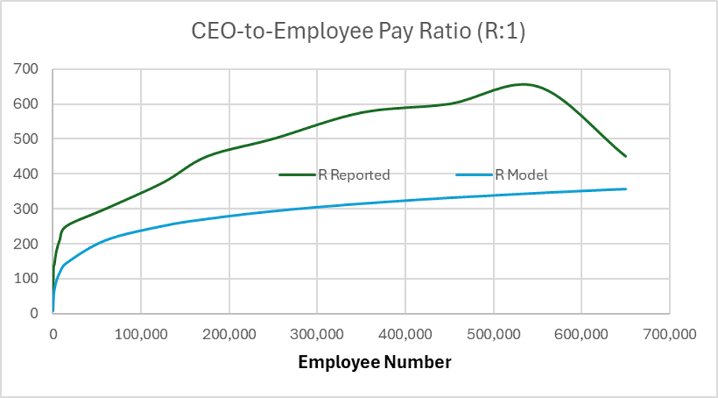 alext/CEO-to-Employee_Pay_Ratio.png