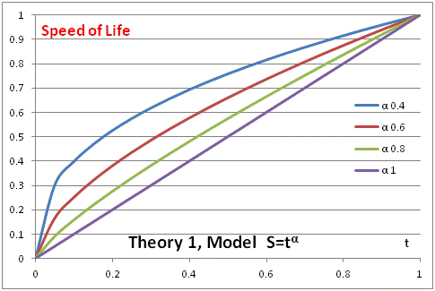 alext/Speed_of_Life:_Theory_1A.gif