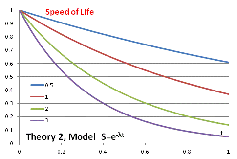 alext/Speed_of_Life:_Theory_2B.gif