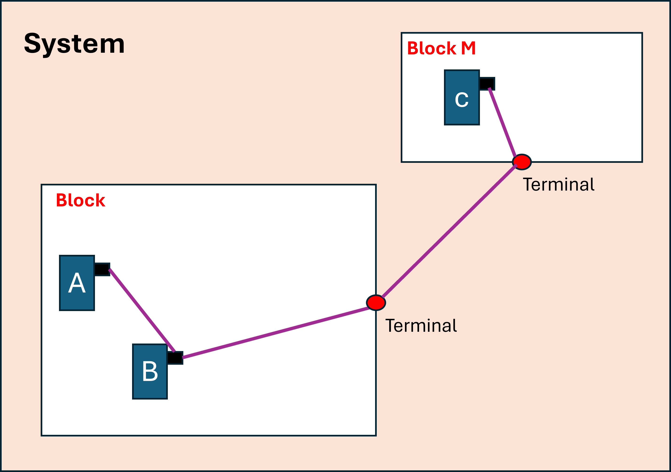 Generalizations_of_the_Rent_Rule_2.png