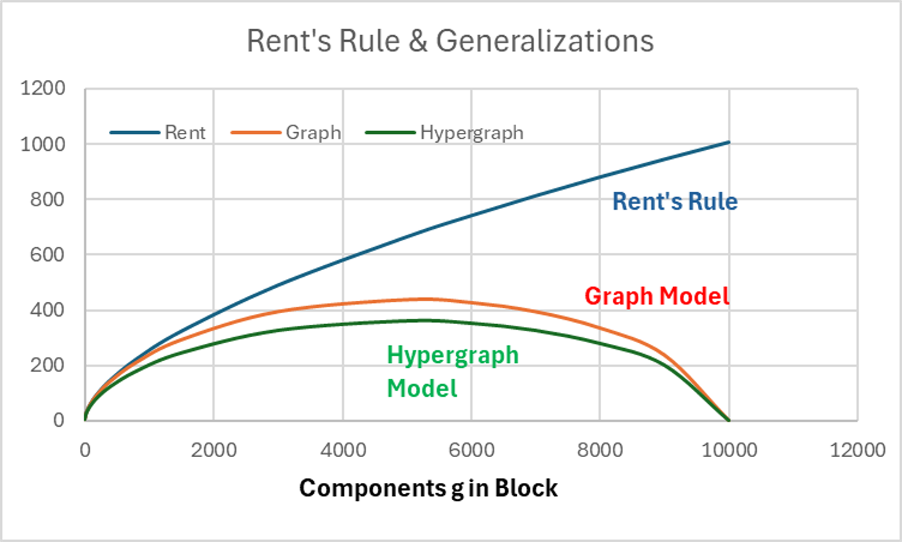 Generalizations_of_the_Rent_Rule_4.png