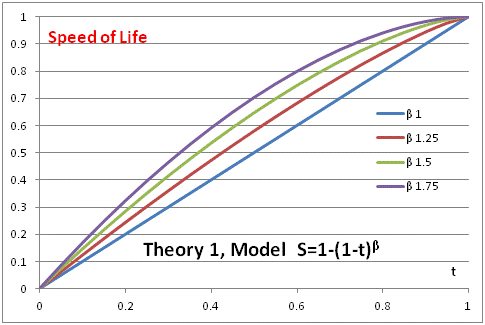 Speed_of_Life:_Theory_1B.gif