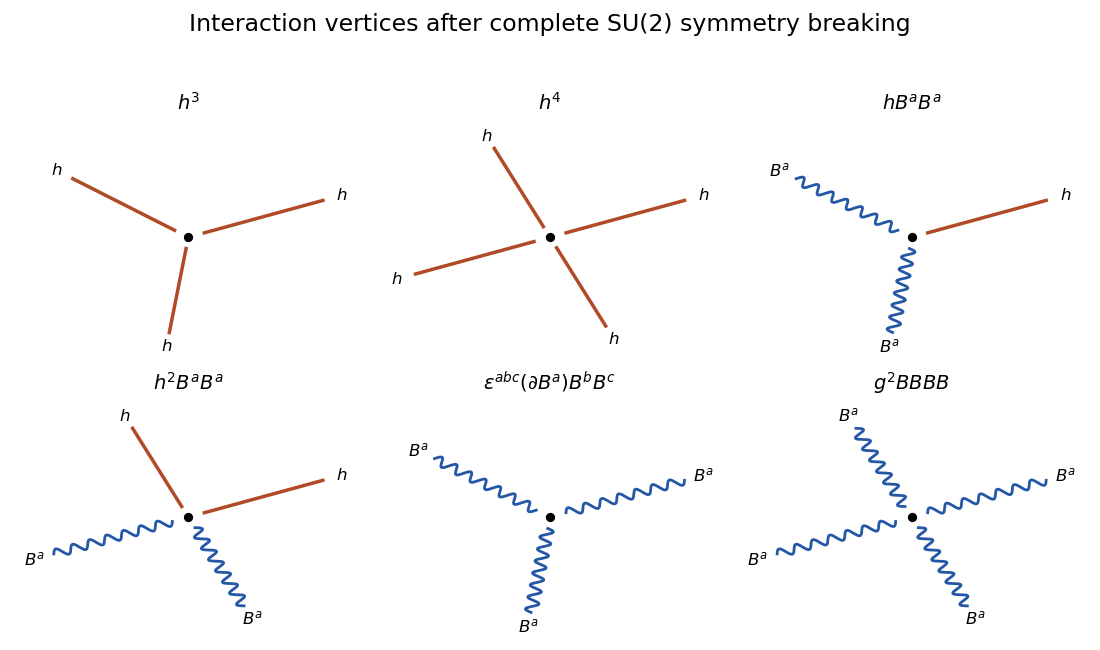 /media/past-exam-of-the-mathematics-course-of-the-university-of-cambridge/2019/iii/paper-305-higgs-interactions.png