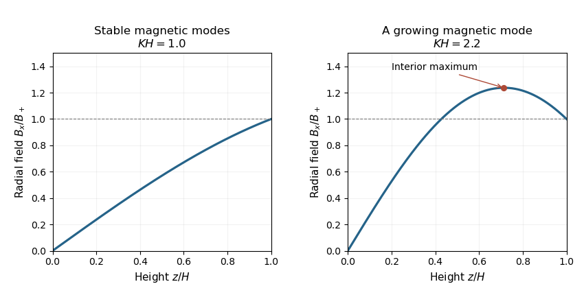 media/past-exam-of-the-mathematics-course-of-the-university-of-cambridge/2019/iii/paper-321-magnetic-bending.png