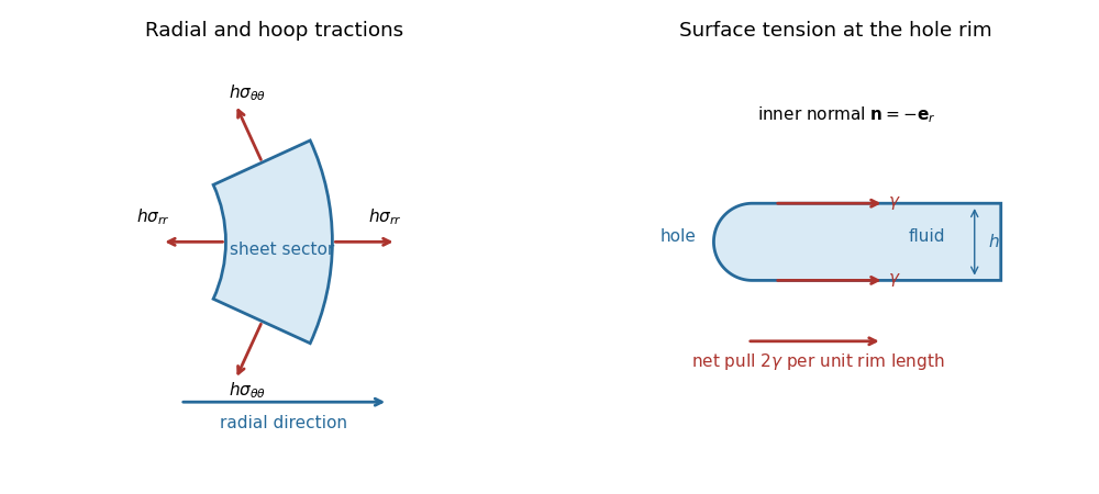 media/past-exam-of-the-mathematics-course-of-the-university-of-cambridge/2019/iii/paper-329-sheet-forces.png