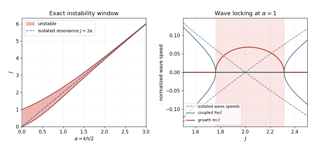 media/past-exam-of-the-mathematics-course-of-the-university-of-cambridge/2019/iii/paper-331-interface-resonance.png