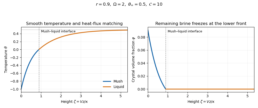 media/past-exam-of-the-mathematics-course-of-the-university-of-cambridge/2019/iii/paper-332-pulled-mush.png