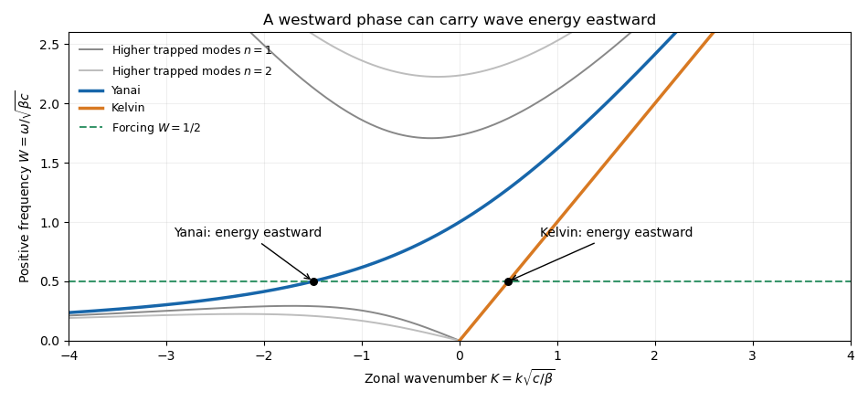 media/past-exam-of-the-mathematics-course-of-the-university-of-cambridge/2019/iii/paper-333-equatorial-dispersion.png