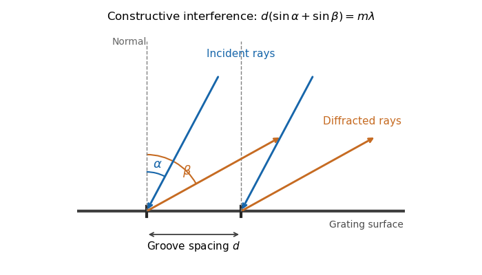 media/past-exam-of-the-mathematics-course-of-the-university-of-cambridge/2019/iii/paper-338-grating-rays.png