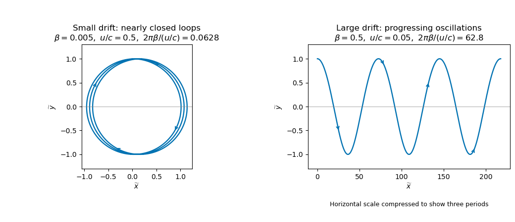 /past-exam-of-the-mathematics-course-of-the-university-of-cambridge/2017/ii/paper-1-relativistic-drift.png