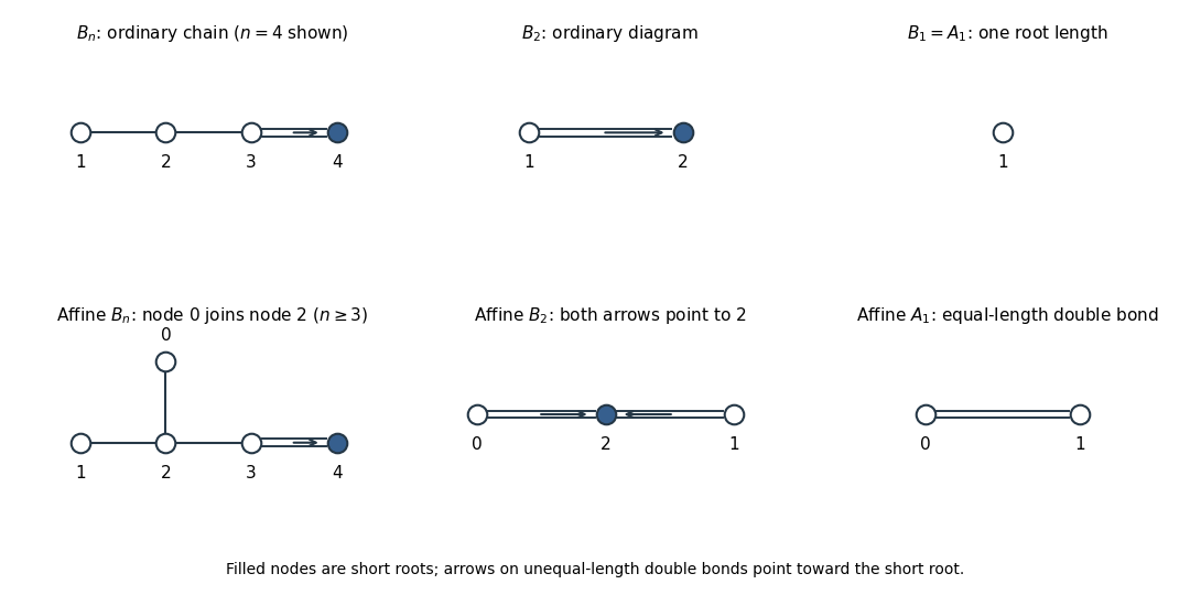 /past-exam-of-the-mathematics-course-of-the-university-of-cambridge/2017/iii/paper-102-bn-dynkin.png