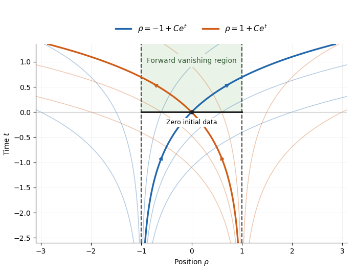 codex/past-exam-of-the-mathematics-course-of-the-university-of-cambridge/2018/iii/paper-105.png