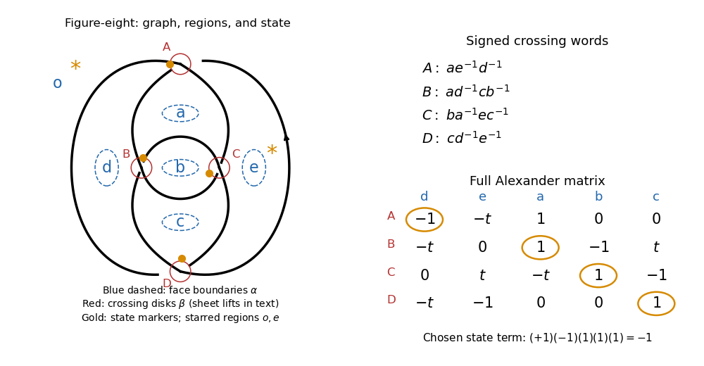 /past-exam-of-the-mathematics-course-of-the-university-of-cambridge/2018/iii/paper-141-dehn.png