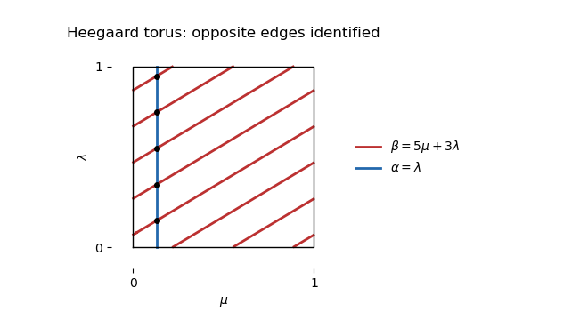 /past-exam-of-the-mathematics-course-of-the-university-of-cambridge/2018/iii/paper-141-lens.png