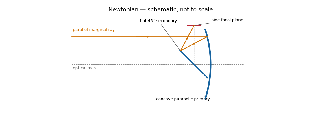 /past-exam-of-the-mathematics-course-of-the-university-of-cambridge/2018/iii/paper-338-newtonian.png