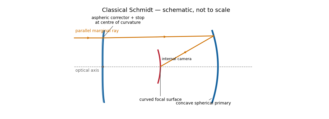 /past-exam-of-the-mathematics-course-of-the-university-of-cambridge/2018/iii/paper-338-schmidt.png