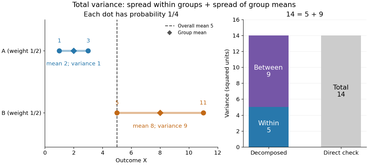 codex/total-variance-mixture.png