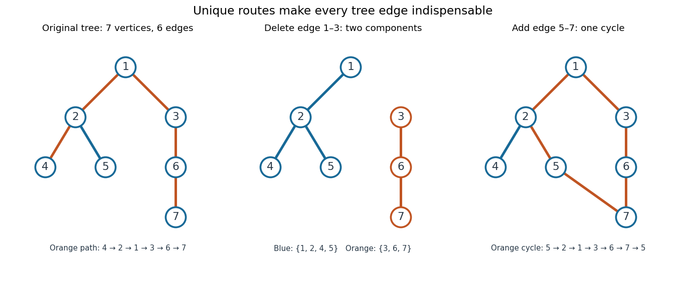 codex/tree-unique-paths.png