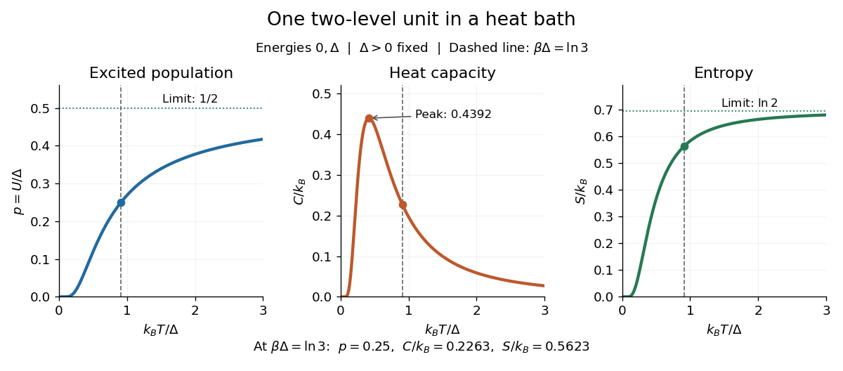 codex/two-level-thermal-response.png