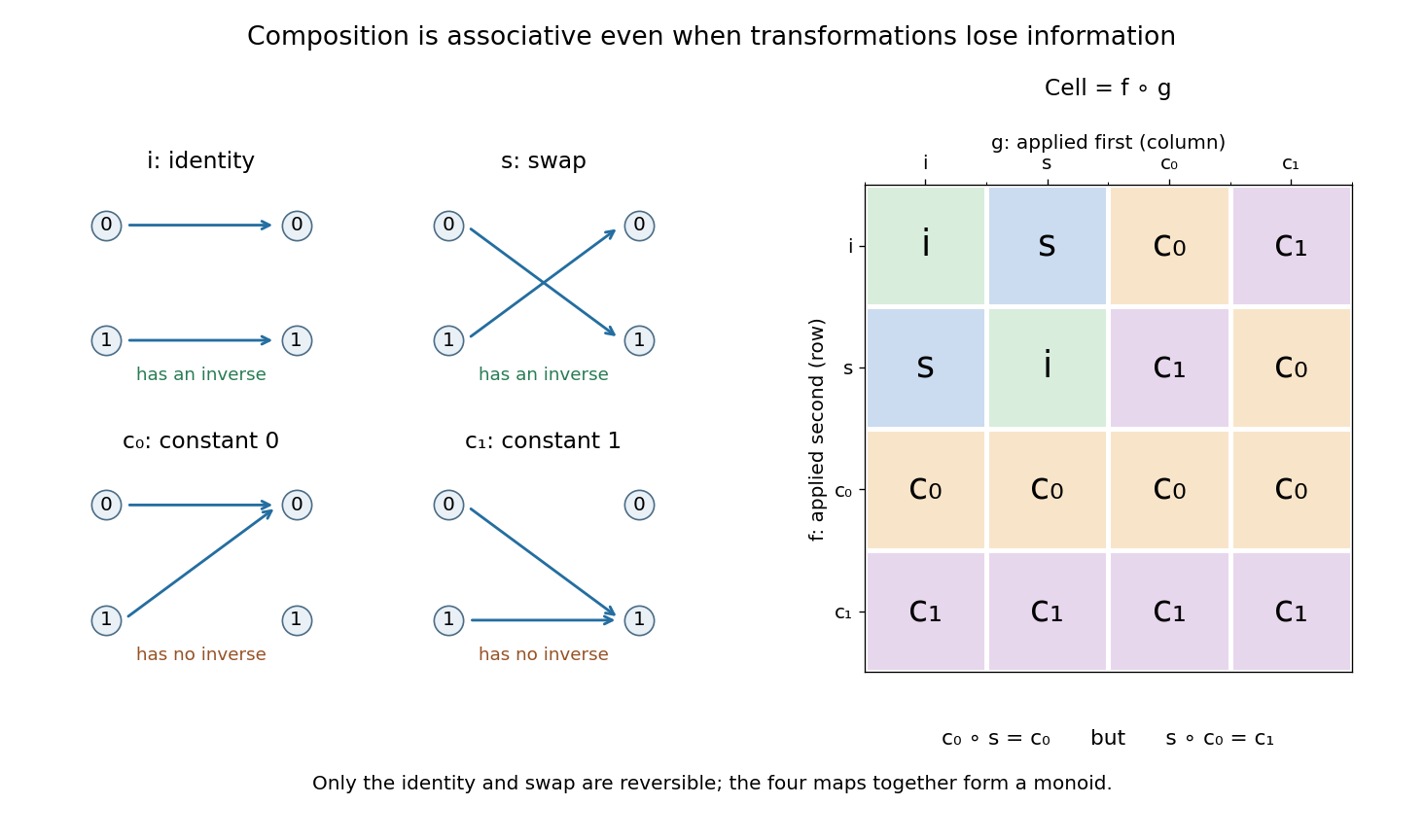codex/two-point-transformation-monoid.png