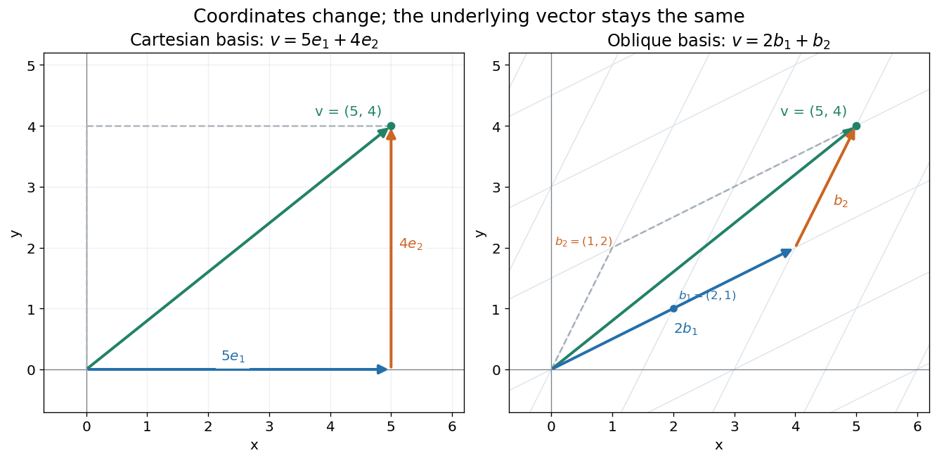codex/vector-basis-coordinates.png
