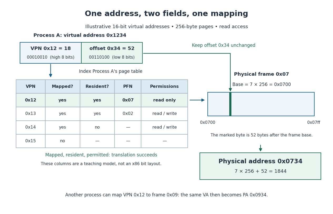 codex/virtual-memory-address-translation.png
