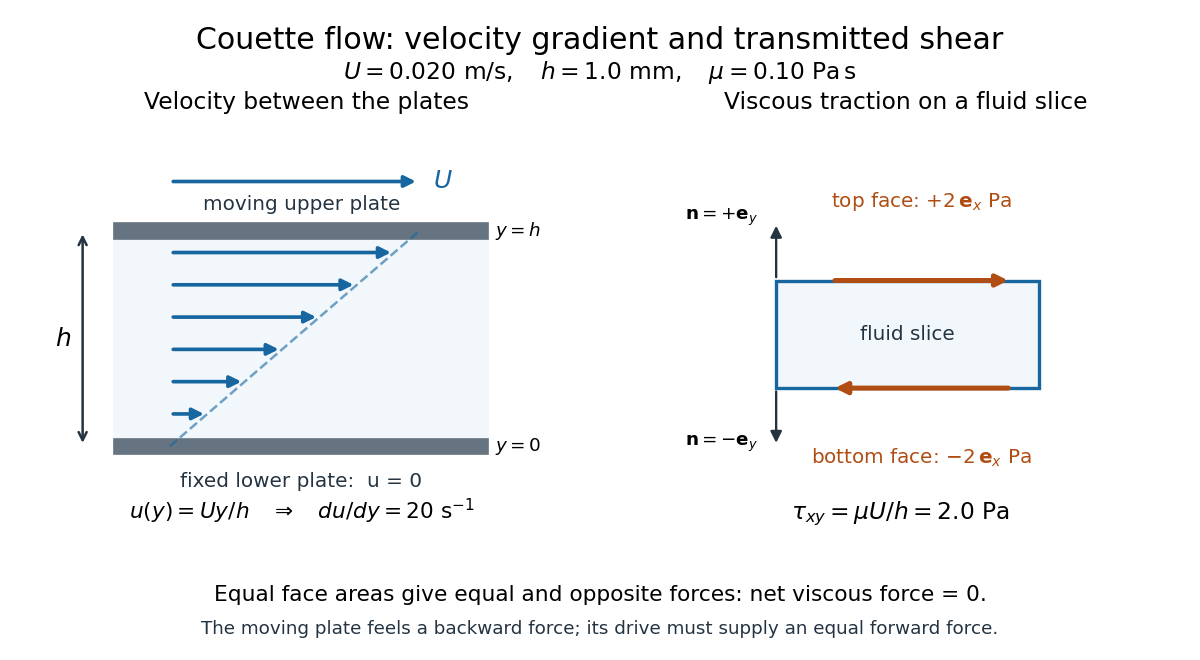 codex/viscosity-couette-shear.png