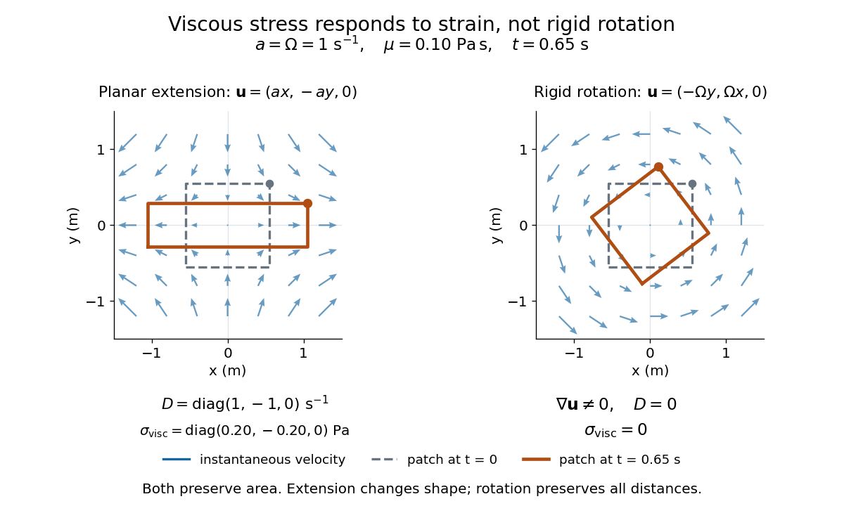 codex/viscosity-strain-versus-rotation.png