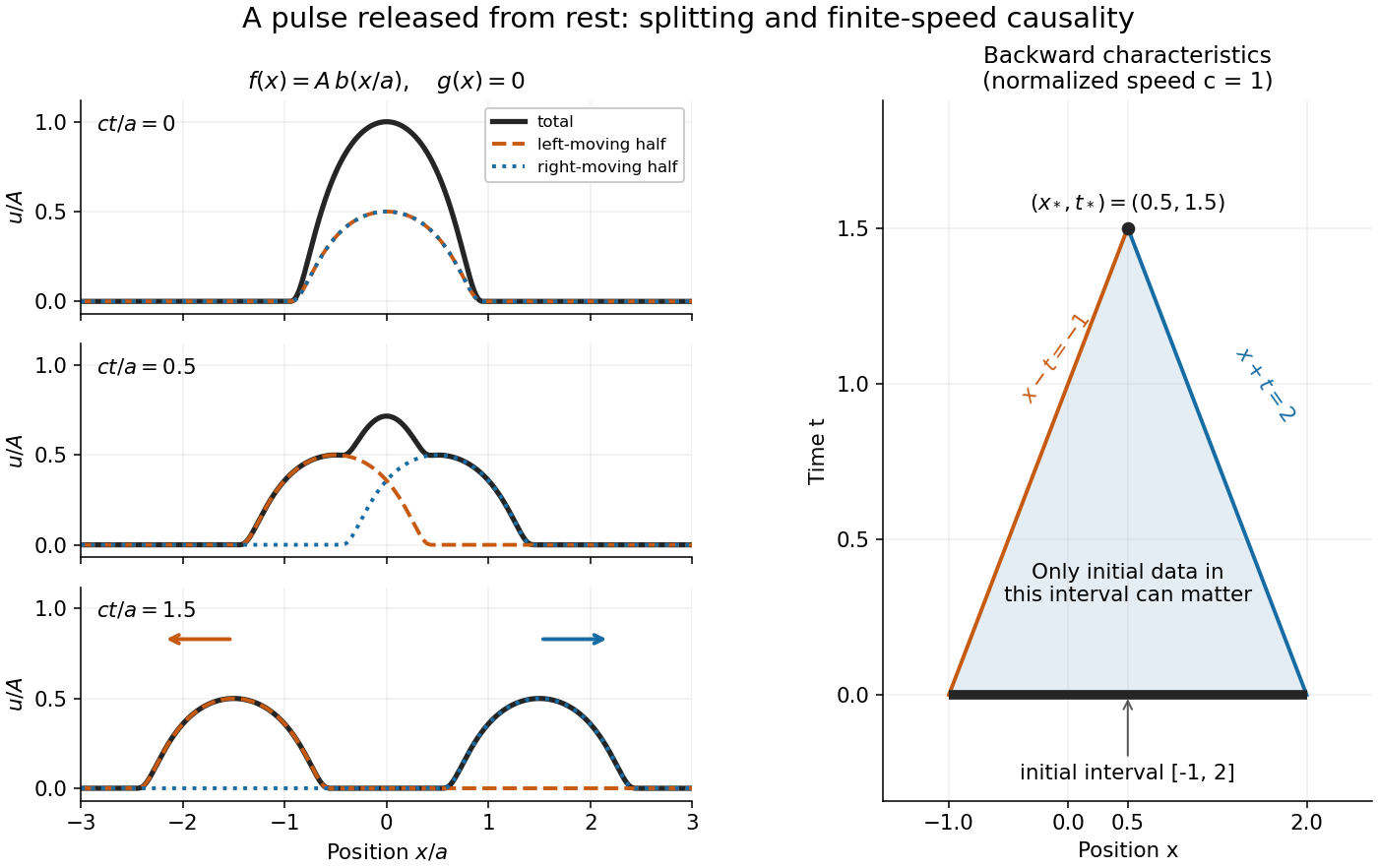 codex/wave-pulse-propagation.png