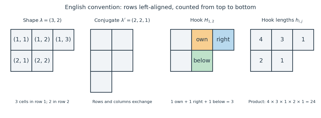 codex/young-diagram-hooks.png